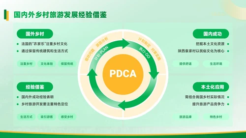 黄绿色质感风乡村振兴中的旅游开发PPT模板