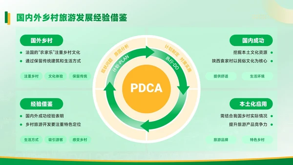 黄绿色质感风乡村振兴中的旅游开发PPT模板