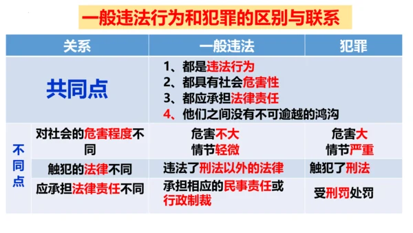 第五课做守法的公民（复习课件）2022-2023学年八年级道德与法治上册（35张PPT）