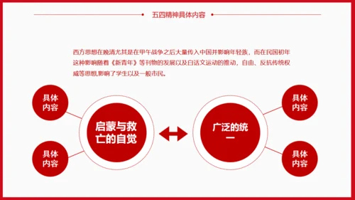 青年节为梦想努力奋斗五四精神拳头力量通用PPT模板