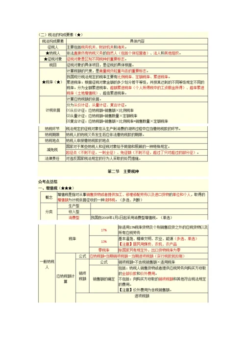 北京会计从业资格会计道德与规范重点.docx