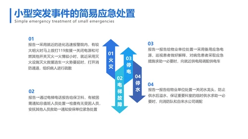 商务简约风医疗基础操作培训