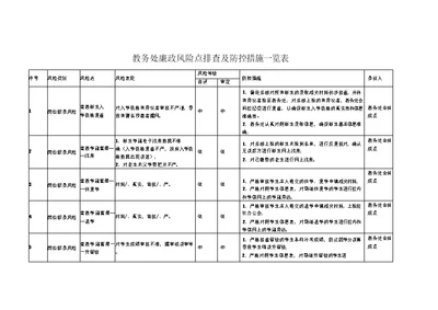 学校教务处廉政风险点排查及防控措施一览表