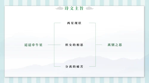 3 迢迢牵牛星 课件