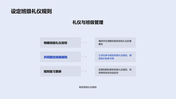 青少年礼仪教育报告