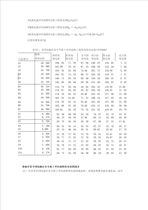 数学建模：太阳能小屋设计