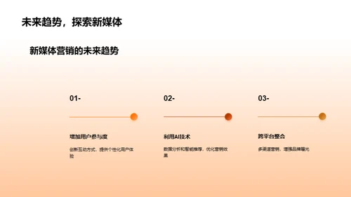 感恩节新媒营攻略