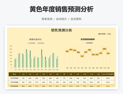 黄色年度销售预测分析