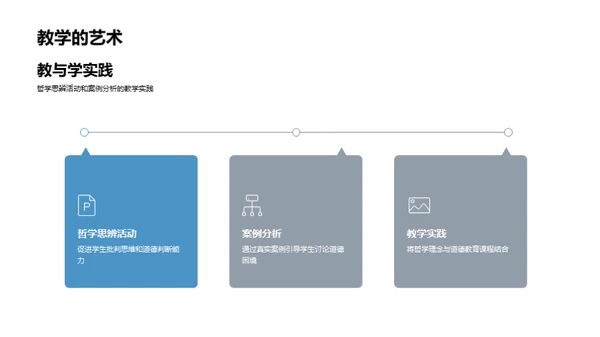 哲学视角下的道德教育