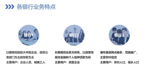 银行业务技巧教学PPT模板