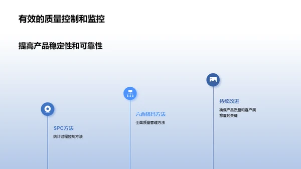电子元件：质量掌控之道
