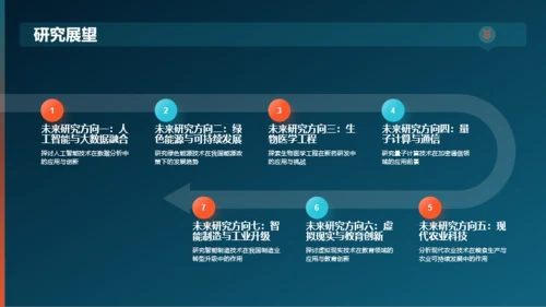 黑色渐变研究课题开题报告PPT模板