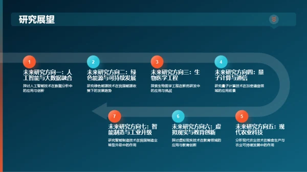 黑色渐变研究课题开题报告PPT模板