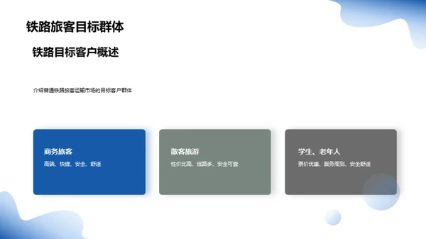 铁路旅运市场全解析