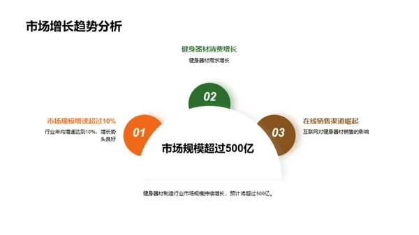 健身器材行业解析