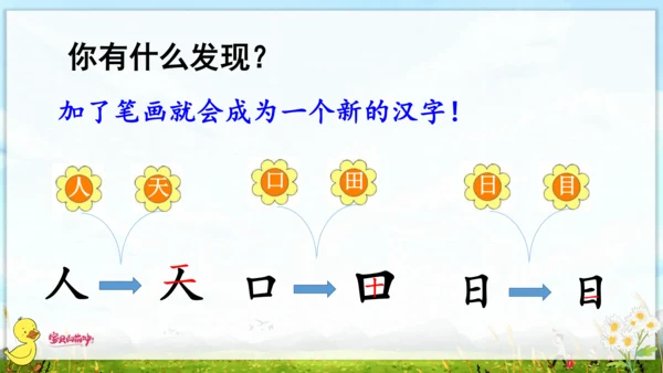 统编版语文一年级上册第一单元口语交际+语文园地一 课件