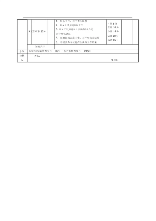 美工考核评分表月度绩效考核表