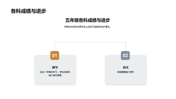 五年级学习全纪实