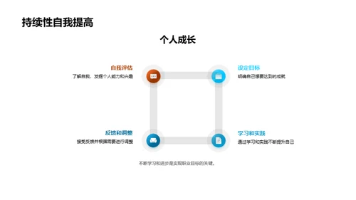 大学生的未来蓝图