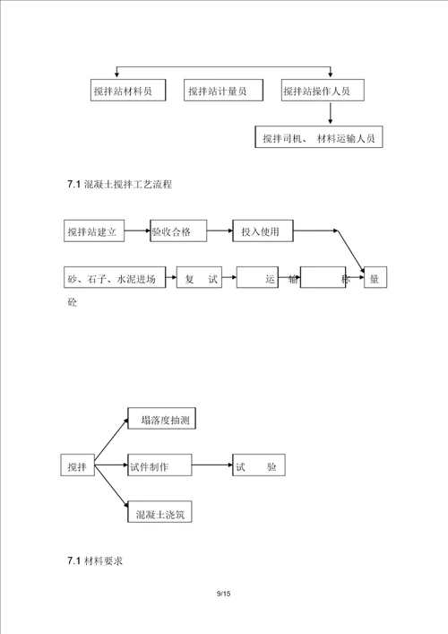 现场搅拌站设置技术方案