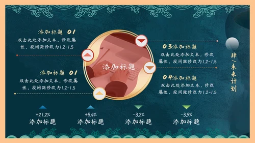 国潮风年终总结通用PPT模板