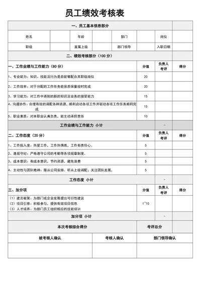 员工绩效考核表