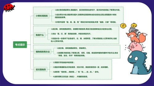 统编版2023-2024学年二年级语文上册单元复习第一单元（复习课件）