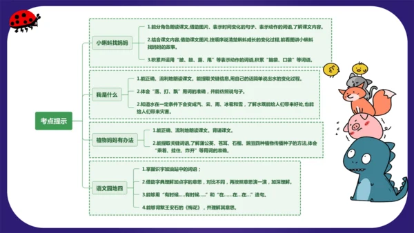 统编版2023-2024学年二年级语文上册单元复习第一单元（复习课件）