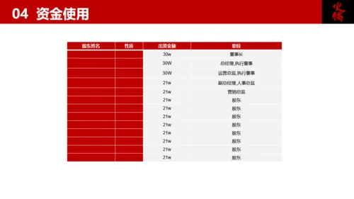 餐饮行业加盟商业计划书美食通用PPT模板