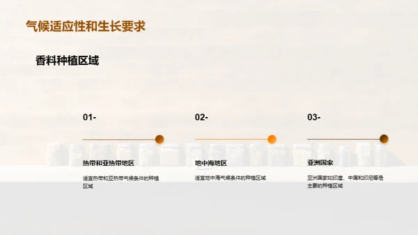 香料种植：新时代的金矿