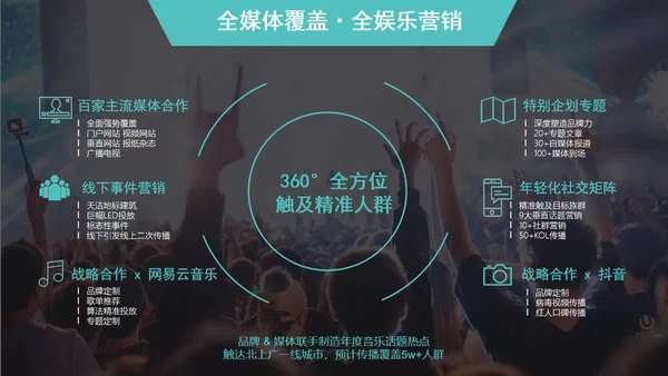 音乐节娱乐晚会招商方案通用PPT模板