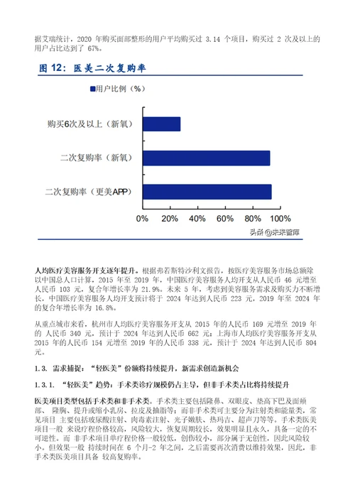 医美行业深度研究报告