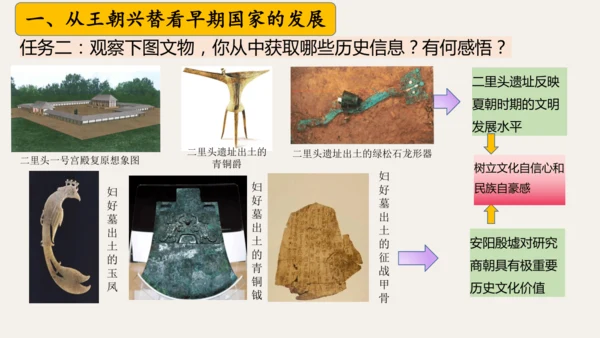 第二单元 夏商周时期：奴隶制王朝的更替和向封建社会的过渡   大单元复习课件（39张PPT 内嵌视频