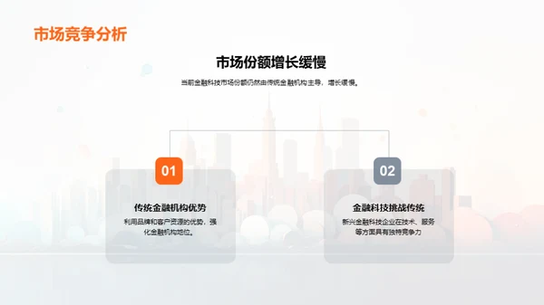 金融科技赋能新未来