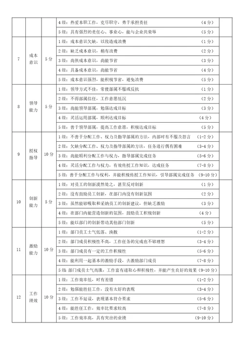 企业管理人员测评表