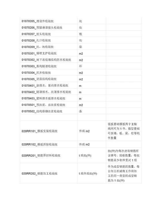 【9A文】检验批容量汇编表