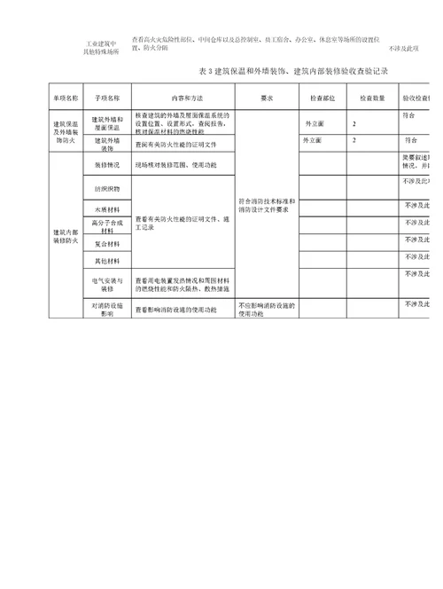 建设工程竣工验收消防查验报告1