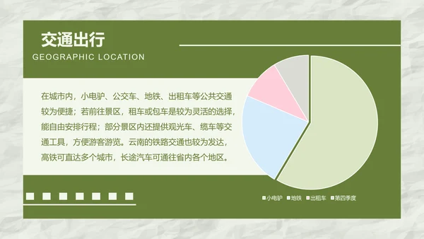 眠眠兔绿色卡通风云南旅游攻略