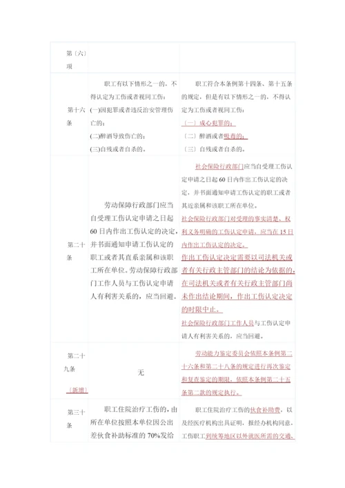 XXXX工伤保险条例变化比较表.docx