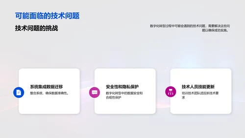 数字化转型驱动未来