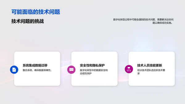 数字化转型驱动未来