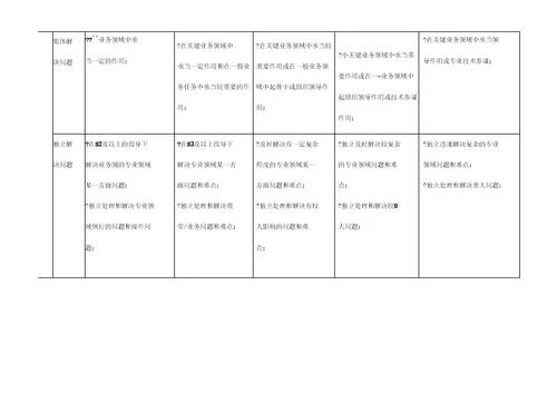 腾讯员工职业发展规划书