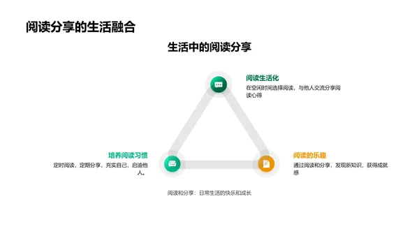 阅读分享的价值PPT模板