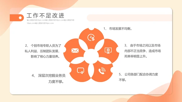 公司销售部门工作总结PPT模板