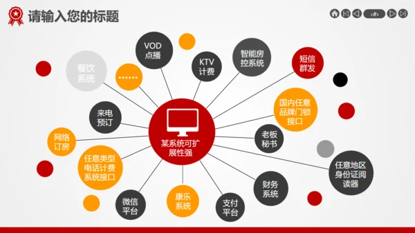 用心服务尽责至善企业介绍宣传通用PPT模板