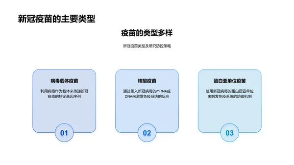 新冠病毒研究报告PPT模板