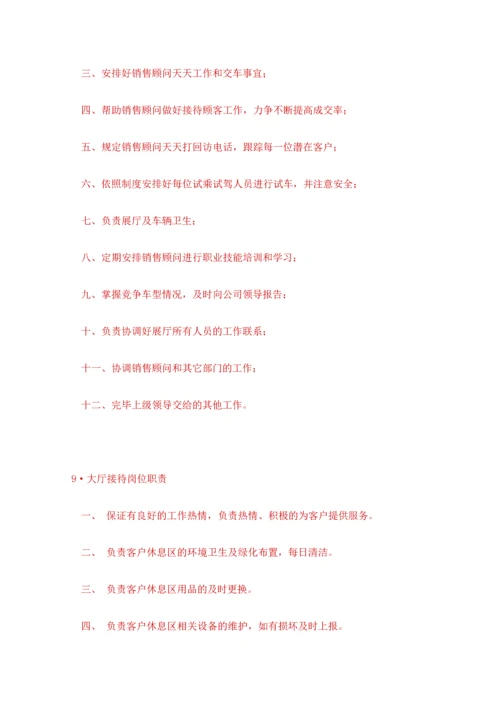 汽车四S店岗位职责.docx