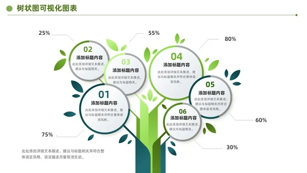 绿色商务通用树状可视分析图表PPT模板