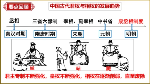 第三单元 明清时期：统一多民族国家的巩固与发展   单元复习课件（40张PPT）