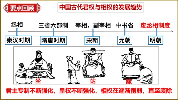 第三单元 明清时期：统一多民族国家的巩固与发展   单元复习课件（40张PPT）